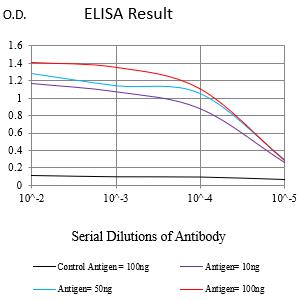 Mouse Monoclonal Antibody to CD35
