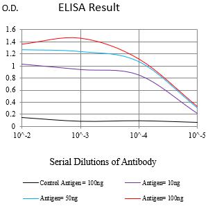 Mouse Monoclonal Antibody to BCL2