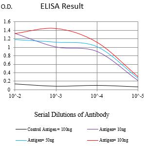 Mouse Monoclonal Antibody to ITGAM