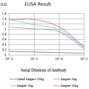 Mouse Monoclonal Antibody to ITGAM