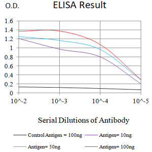 Mouse Monoclonal Antibody to ATP6AP1