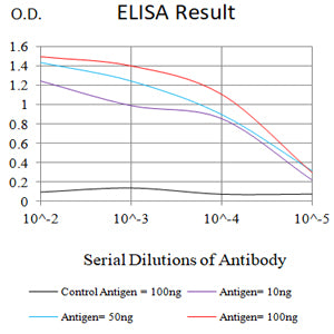 Mouse Monoclonal Antibody to CD200