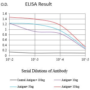 Mouse Monoclonal Antibody to ATP5F1A