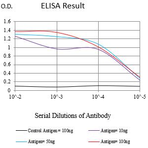 Mouse Monoclonal Antibody to CD62P