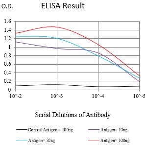 Mouse Monoclonal Antibody to FPR3