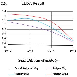 Mouse Monoclonal Antibody to FPR3