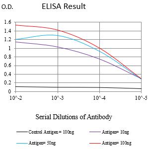 Mouse Monoclonal Antibody to M6PR