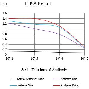 Mouse Monoclonal Antibody to M6PR