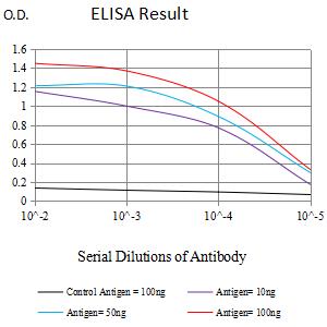 Mouse Monoclonal Antibody to ITGB5