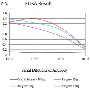 Mouse Monoclonal Antibody to CD172b