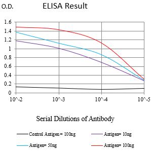 Mouse Monoclonal Antibody to ALPG