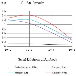 Mouse Monoclonal Antibody to PMEL