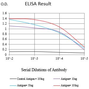Mouse Monoclonal Antibody to PMEL