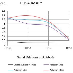 Mouse Monoclonal Antibody to CD220
