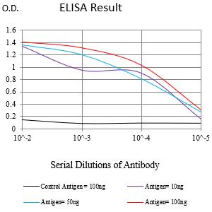 Mouse Monoclonal Antibody to CD220