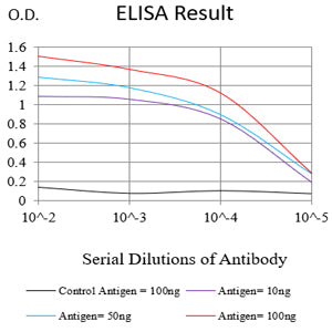 Mouse Monoclonal Antibody to CD126