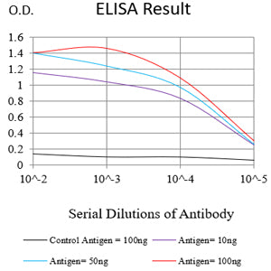 Mouse Monoclonal Antibody to CD126