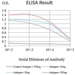 Mouse Monoclonal Antibody to ITGA1