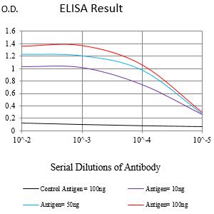 Mouse Monoclonal Antibody to TRBC1