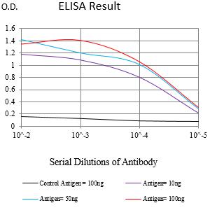 Mouse Monoclonal Antibody to TRBC1