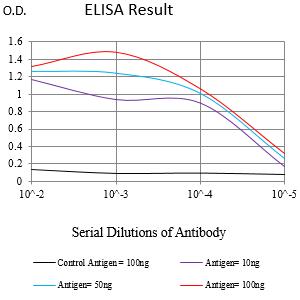 Mouse Monoclonal Antibody to KLK2