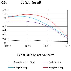 Mouse Monoclonal Antibody to HLA-C