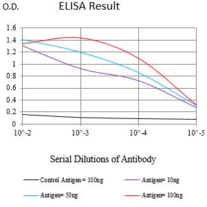 Mouse Monoclonal Antibody to HLA-C