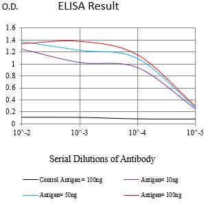 Mouse Monoclonal Antibody to TLR7