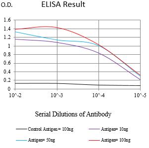 Mouse Monoclonal Antibody to ITGB7