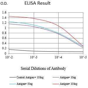 Mouse Monoclonal Antibody to ITGB7