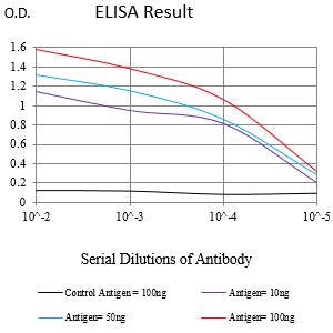 Mouse Monoclonal Antibody to ITGB5