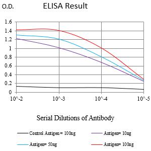 Mouse Monoclonal Antibody to ALPG