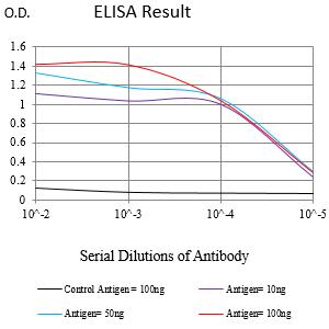 Mouse Monoclonal Antibody to TNNT2