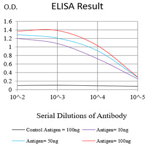 Mouse Monoclonal Antibody to SOCS3