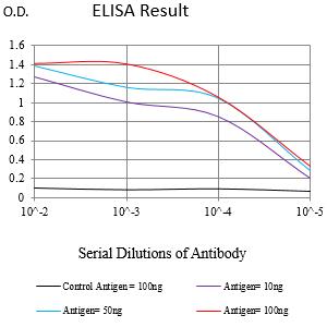 Mouse Monoclonal Antibody to CD235a