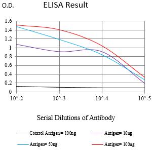 Mouse Monoclonal Antibody to ALDH1L1