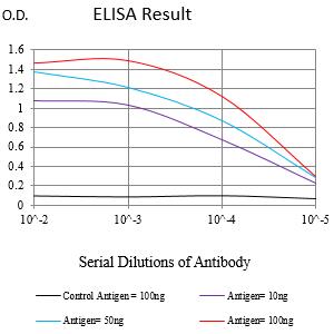 Mouse Monoclonal Antibody to ALDH1L1