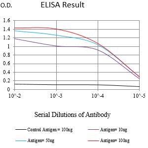 Mouse Monoclonal Antibody to C3AR1