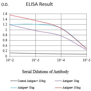 Mouse Monoclonal Antibody to CD30