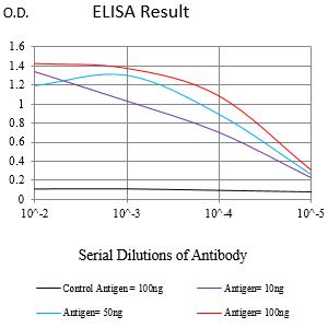 Mouse Monoclonal Antibody to UPK3B