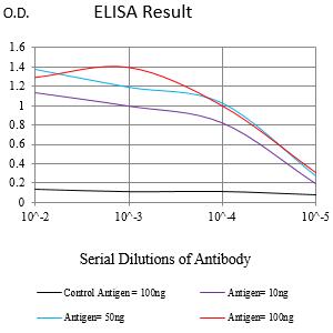 Mouse Monoclonal Antibody to UPK3B