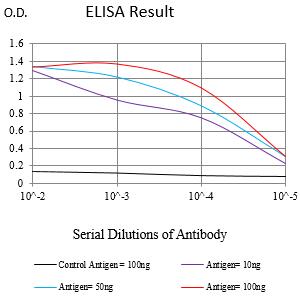 Mouse Monoclonal Antibody to MRGPRX2