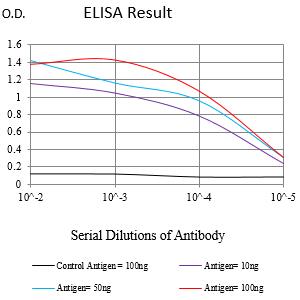 Mouse Monoclonal Antibody to CD162