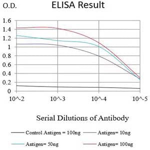 Mouse Monoclonal Antibody to SOCS3