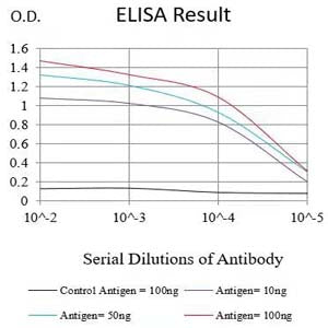 Mouse Monoclonal Antibody to TNFRSF1A