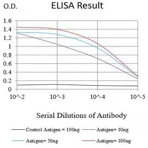 Mouse Monoclonal Antibody to HSPA9