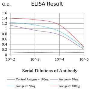 Mouse Monoclonal Antibody to DLL3