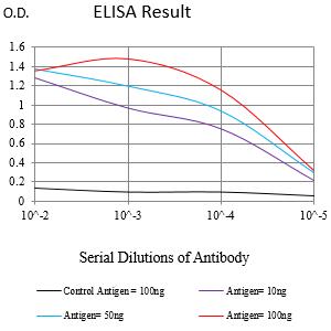 Mouse Monoclonal Antibody to CD253