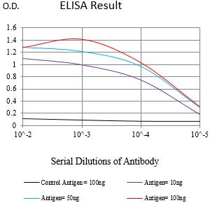 Mouse Monoclonal Antibody to TNFRSF11A