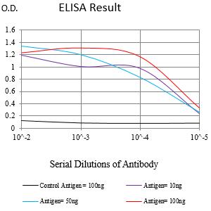 Mouse Monoclonal Antibody to TNFRSF11A